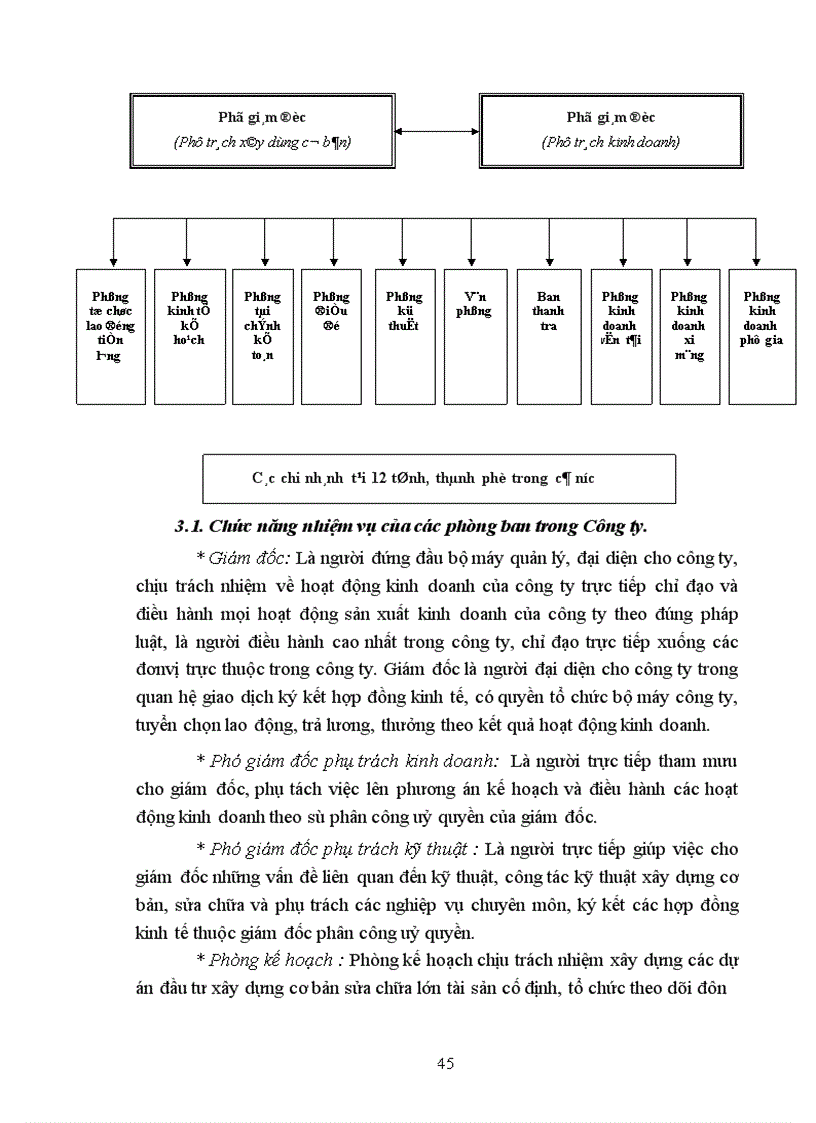 image for page Hoàn thiện công tác kế toán xác định kết quả kinh doanh và phân tích kết quả kinh doanh tại Công ty Vật tư vận tải xi măng