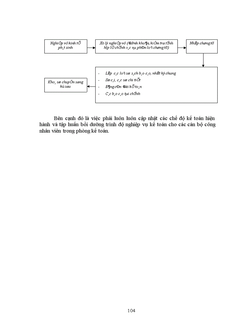 image for page Hoàn thiện công tác kế toán xác định kết quả kinh doanh và phân tích kết quả kinh doanh tại Công ty Vật tư vận tải xi măng