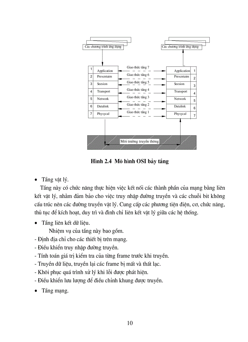 image for page Thiết kế mạng máy tính- mạng cục bộ LAN