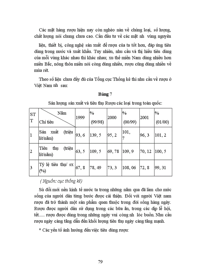 image for page Cạnh tranh và một số biện pháp nâng cao khả năng cạnh tranh của Công ty Rượu Hà nội