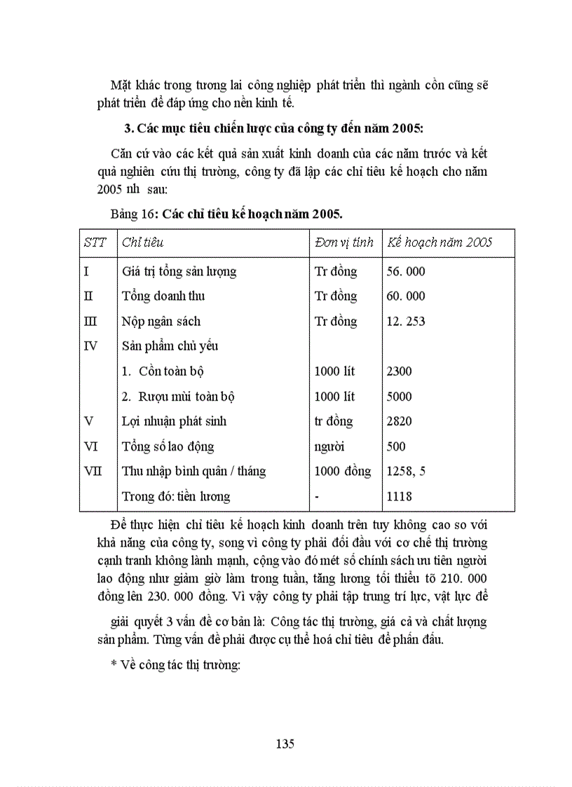 image for page Cạnh tranh và một số biện pháp nâng cao khả năng cạnh tranh của Công ty Rượu Hà nội