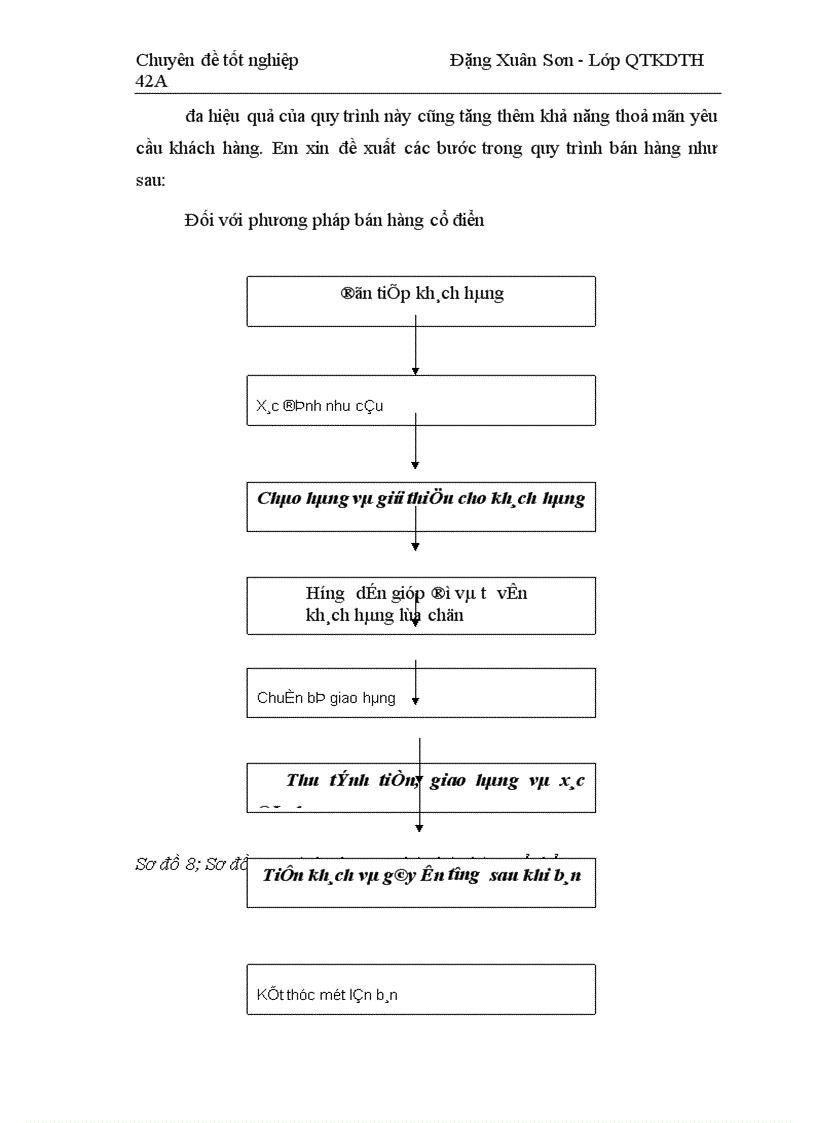 image for page Một số giải pháp hoàn thiện Marketing bán lẻ ở cửa hàng Bách hoá Bờ Hồ – Công ty Bách hoá Hà Nội