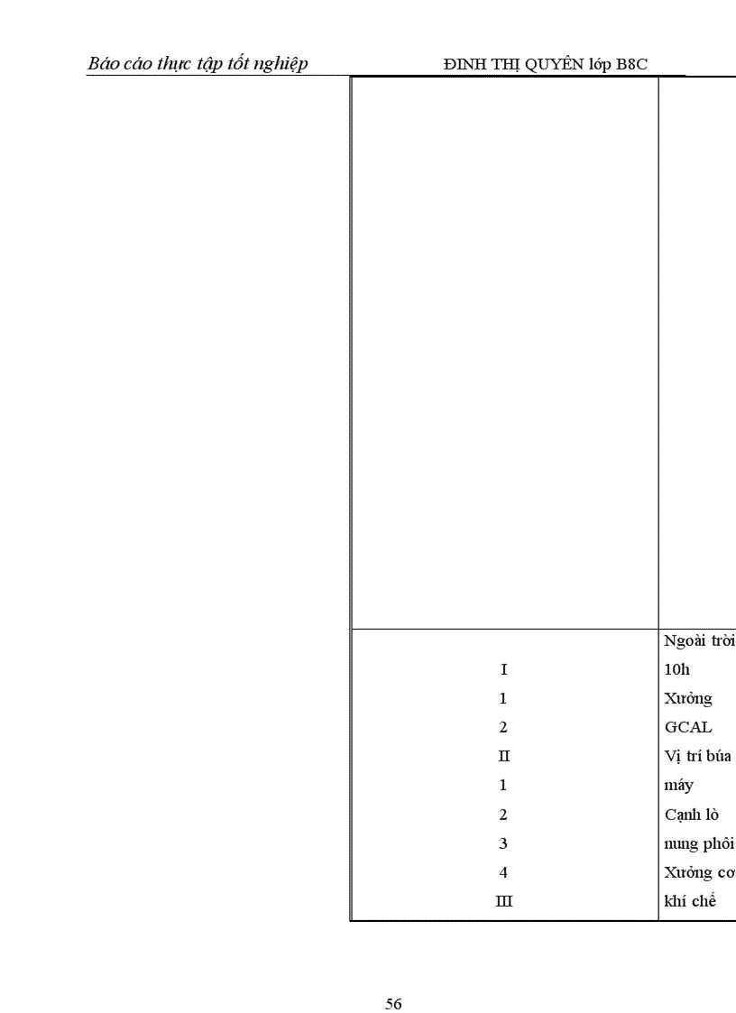 image for page Công tác bảo hộ lao động của công ty cơ khí hà nội