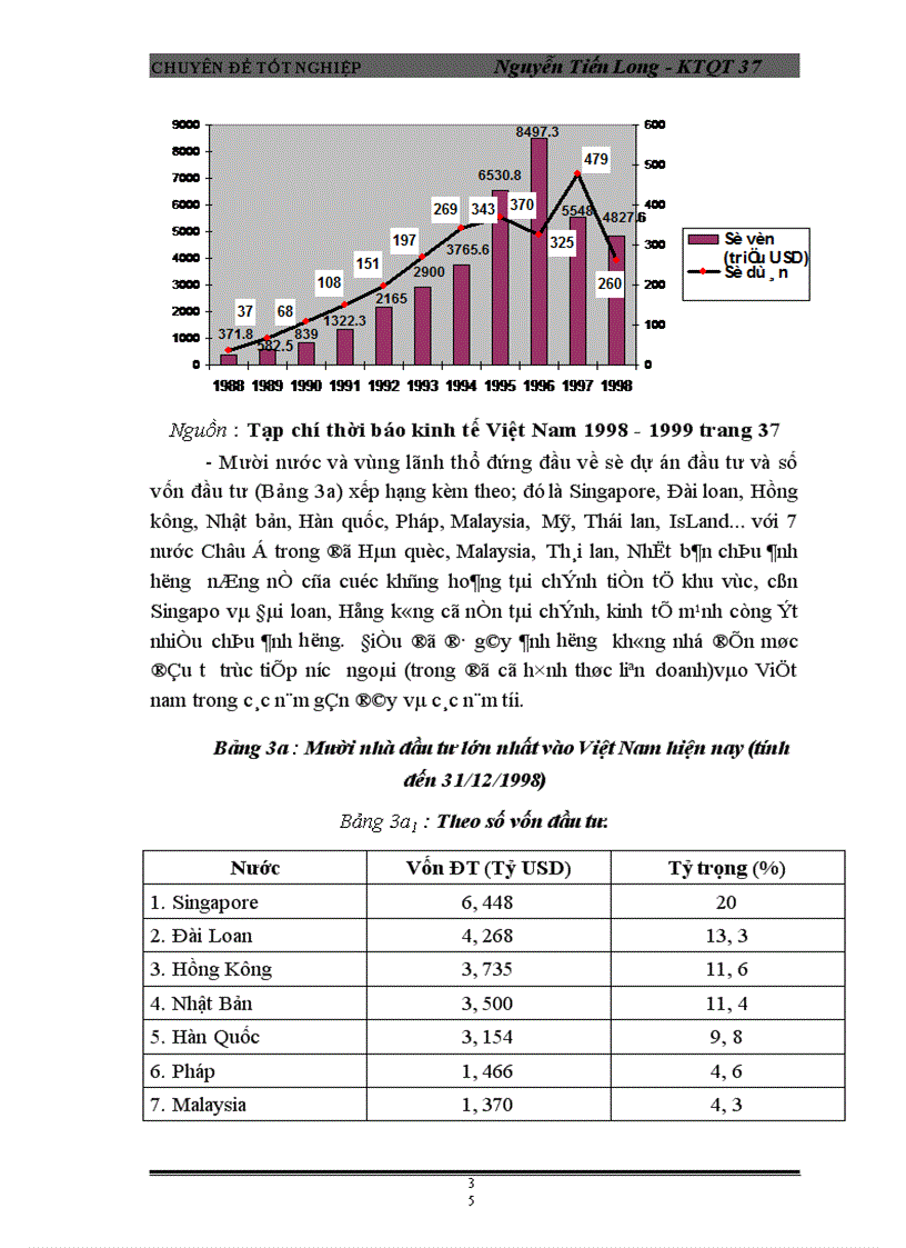 image for page Những điều kiện và giải pháp chủ yếu để nâng cao hiệu quả của hình thức hợp tác liên doanh với nước ngoài trong các đơn vị thuộc Bộ xây dựng