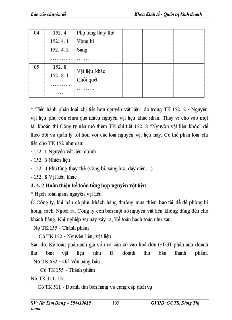 image for page Hoàn thiện công tác kế toán nguyên vật liệu tại Công ty TNHH Sản xuất và Thương mại Thái Hòa