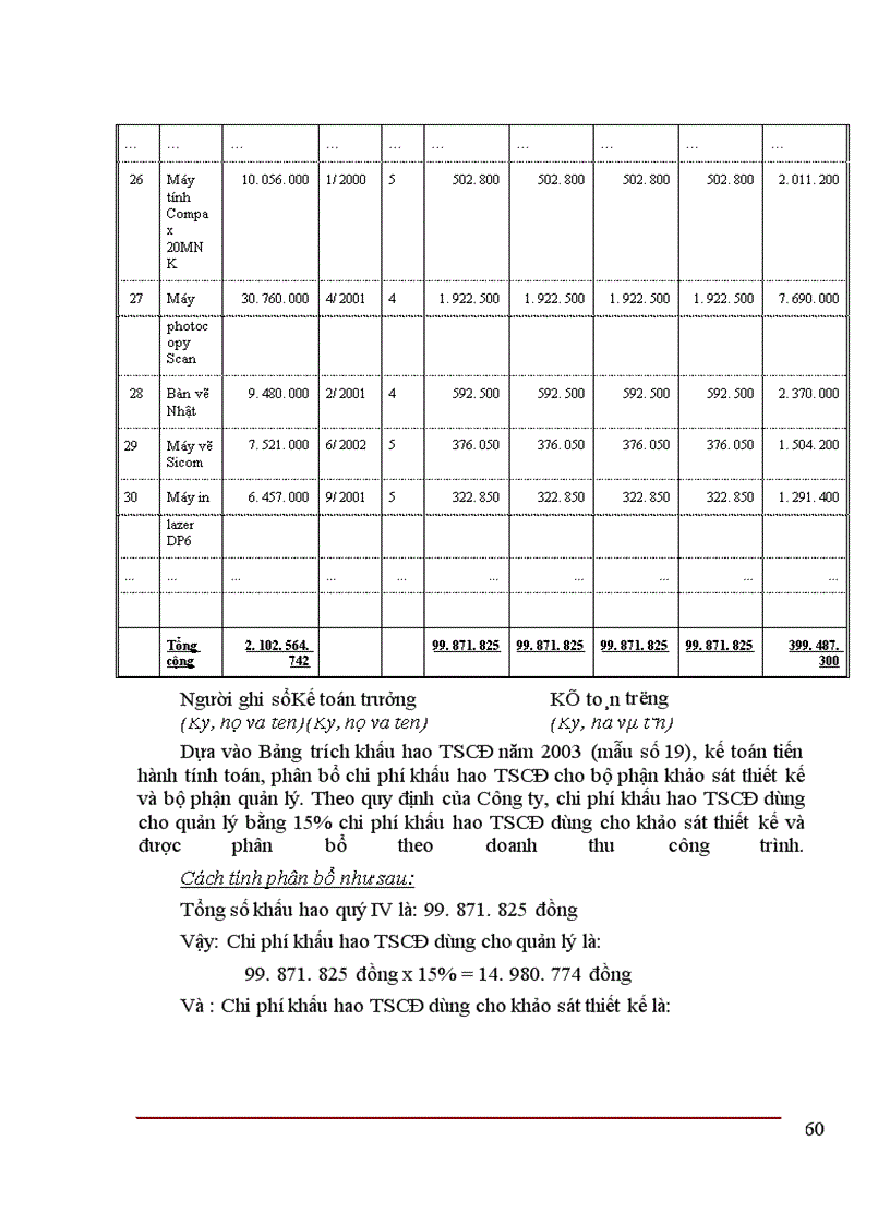 image for page Hoàn thiện hạch toán chi phí sản xuất và tính giá thành sản phẩm tại Công ty Thiết kế Công nghiệp Hóa chất