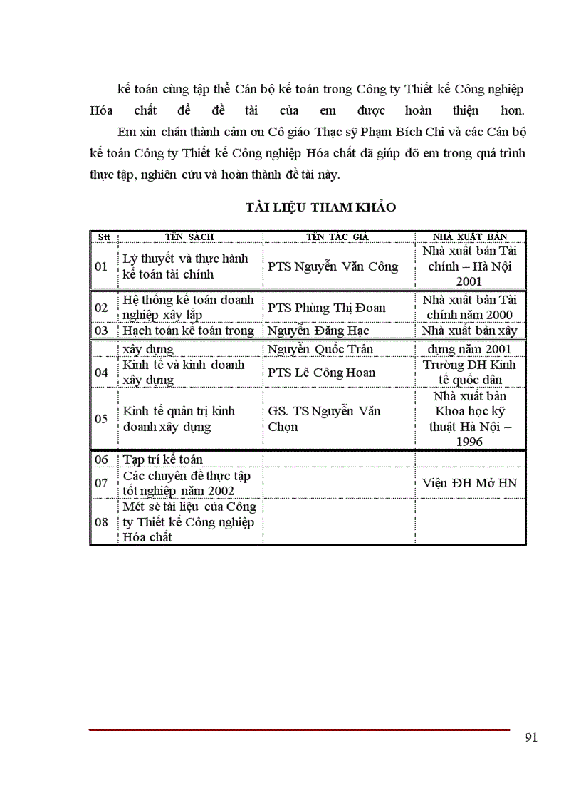 image for page Hoàn thiện hạch toán chi phí sản xuất và tính giá thành sản phẩm tại Công ty Thiết kế Công nghiệp Hóa chất
