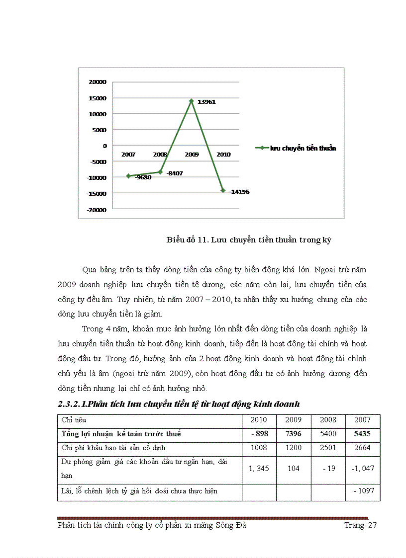 image for page Giải pháp nâng cao hiệu quả hoạt động tài chính công ty cổ phần xi măng sông Đà.