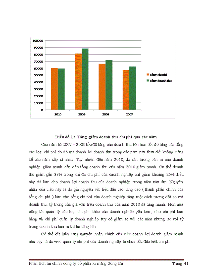image for page Giải pháp nâng cao hiệu quả hoạt động tài chính công ty cổ phần xi măng sông Đà.