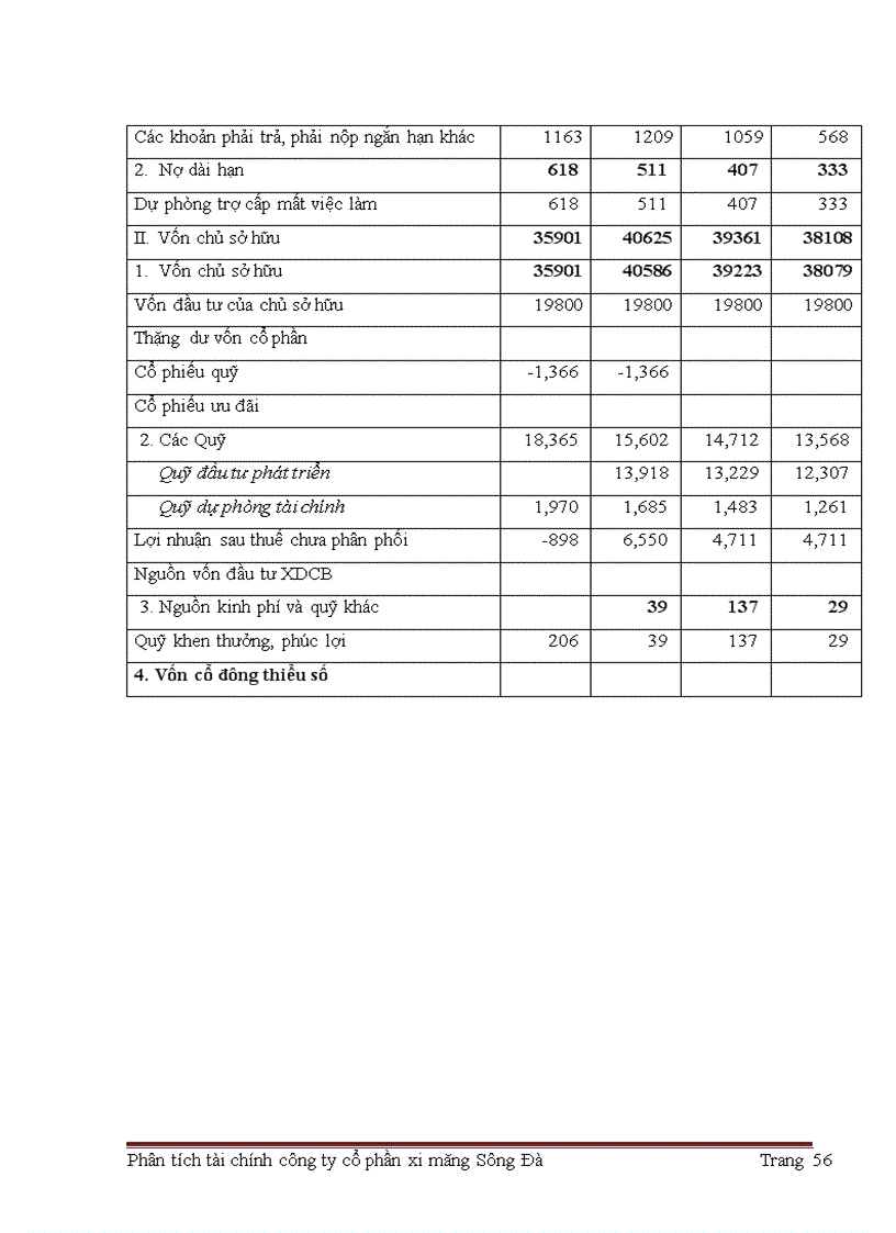 image for page Giải pháp nâng cao hiệu quả hoạt động tài chính công ty cổ phần xi măng sông Đà.