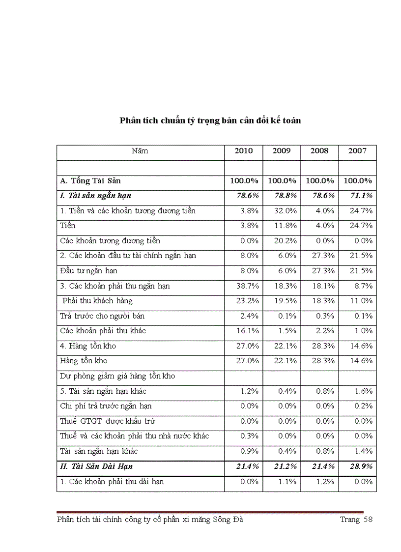 image for page Giải pháp nâng cao hiệu quả hoạt động tài chính công ty cổ phần xi măng sông Đà.