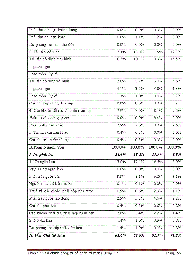 image for page Giải pháp nâng cao hiệu quả hoạt động tài chính công ty cổ phần xi măng sông Đà.