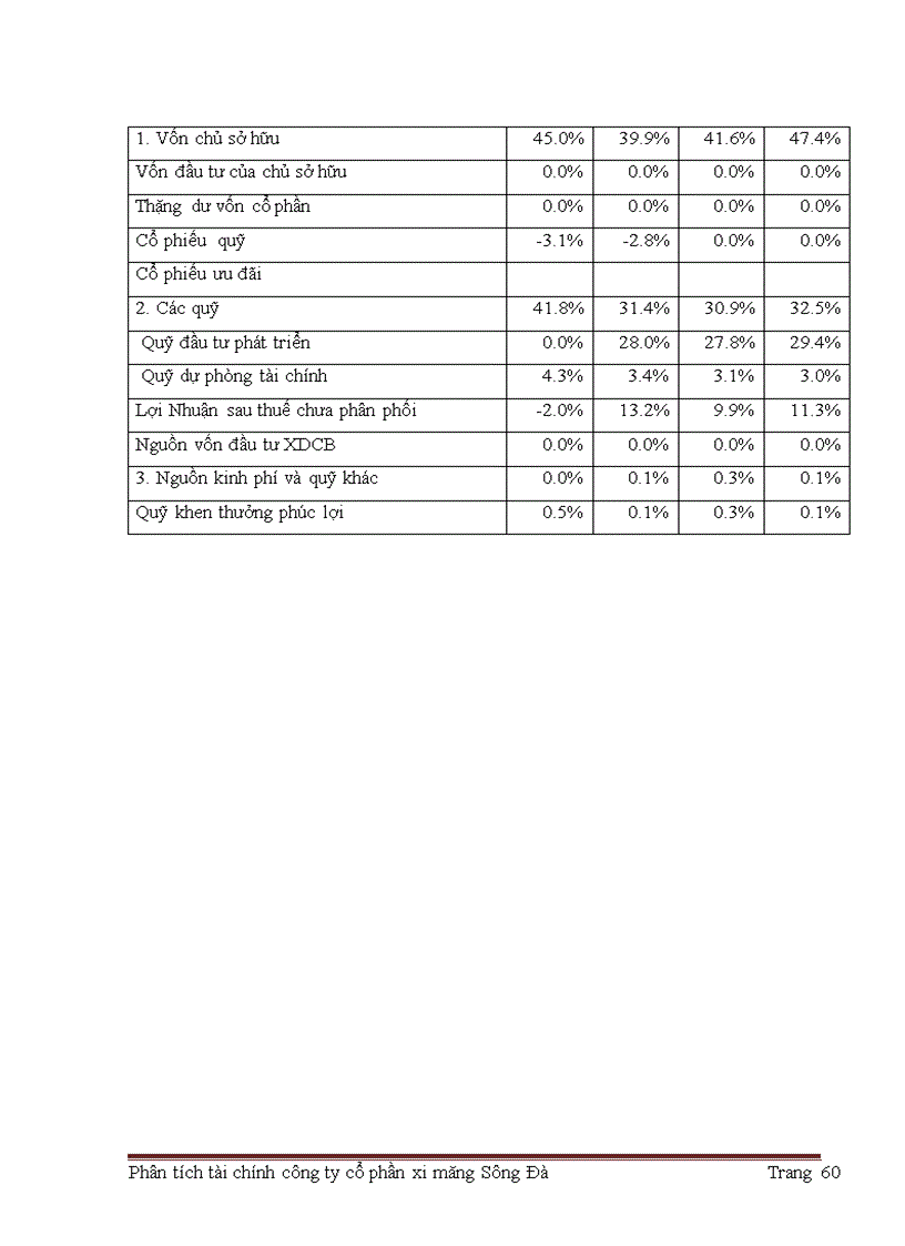 image for page Giải pháp nâng cao hiệu quả hoạt động tài chính công ty cổ phần xi măng sông Đà.