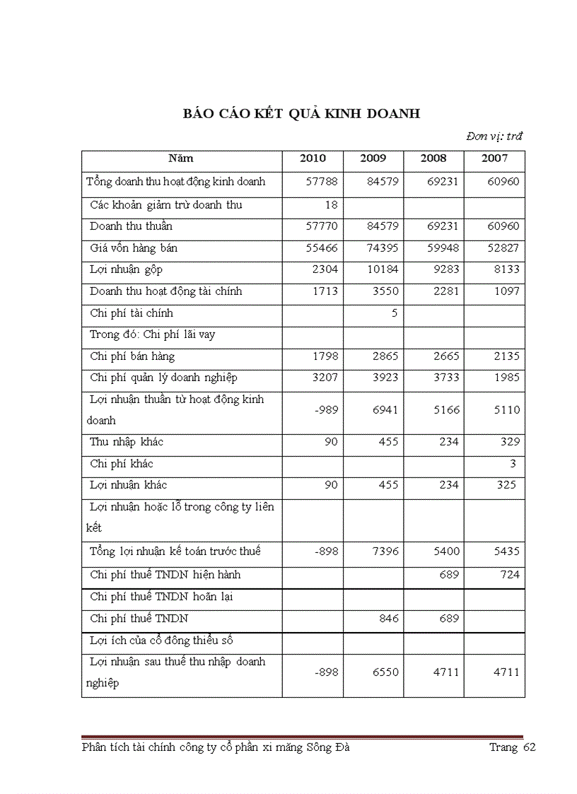 image for page Giải pháp nâng cao hiệu quả hoạt động tài chính công ty cổ phần xi măng sông Đà.
