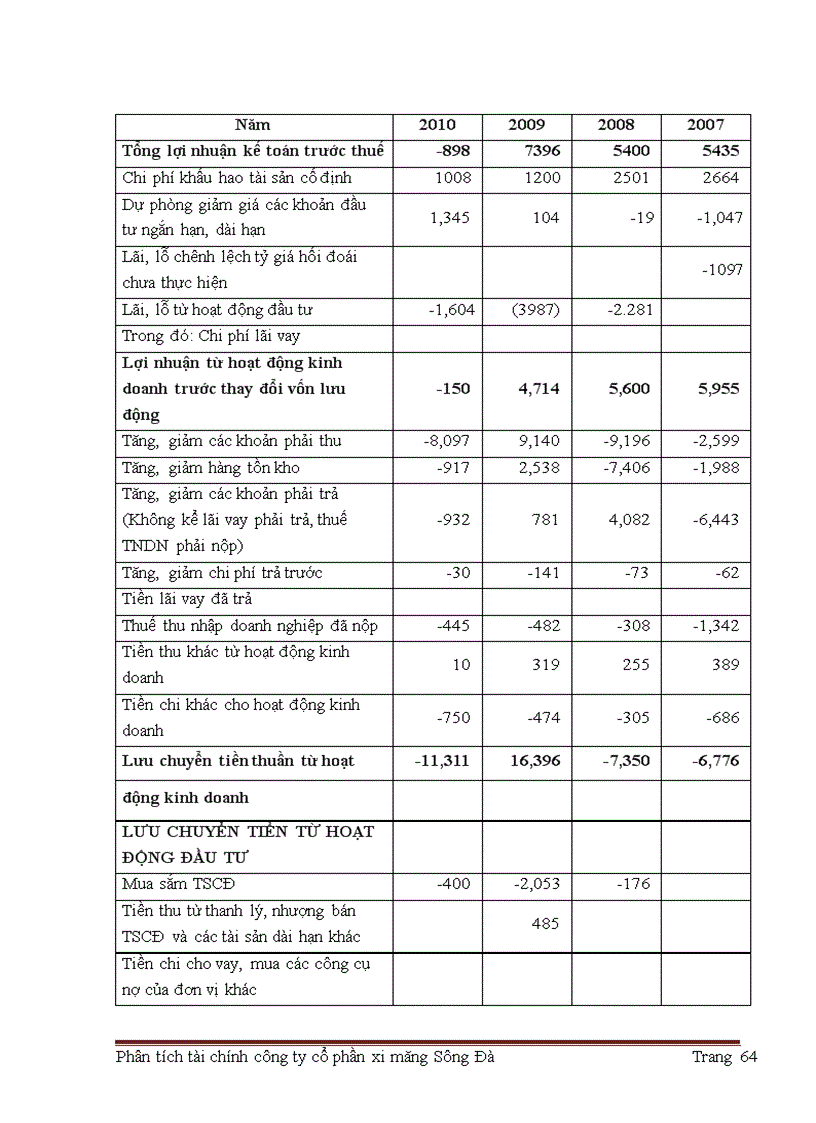image for page Giải pháp nâng cao hiệu quả hoạt động tài chính công ty cổ phần xi măng sông Đà.