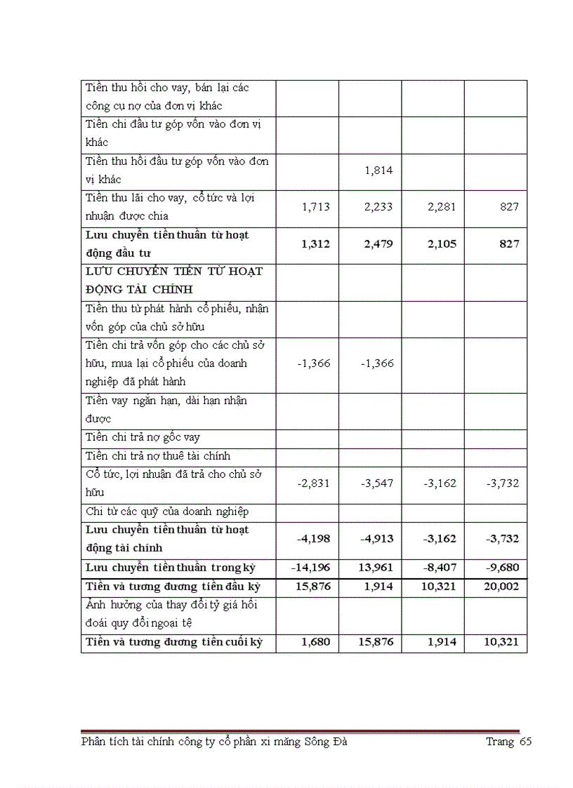 image for page Giải pháp nâng cao hiệu quả hoạt động tài chính công ty cổ phần xi măng sông Đà.