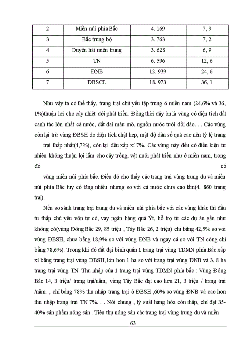 image for page Tình hình đầu tư phát triển kinh tế trang trại miền núi phía Bắc: