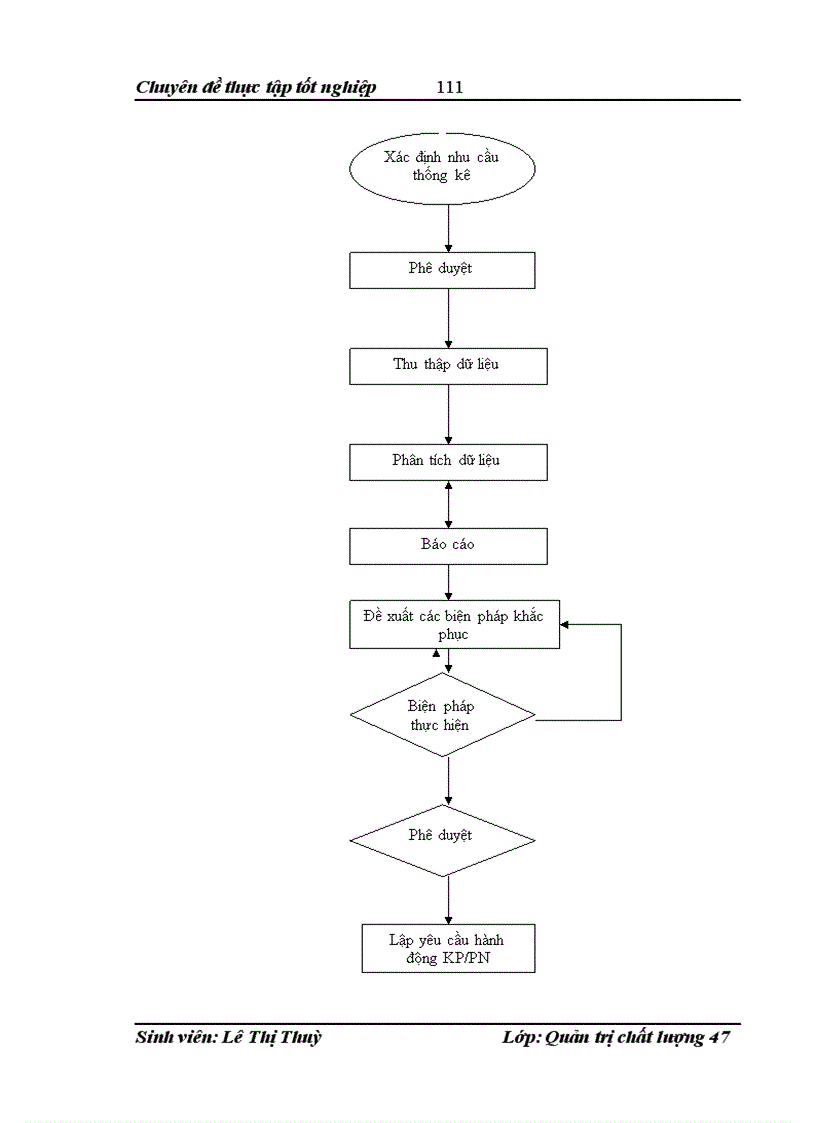 image for page Hệ thống Quản lí chất lượng ISO 9001:2000 tại Công ty Thuốc lá Thăng Long - Thực trạng và giải pháp