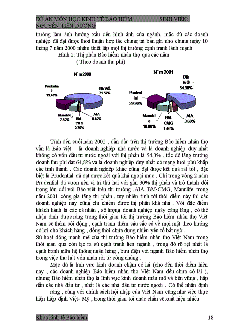 image for page Thị trường Bảo hiểm nhân thọ Việt Nam – cơ hội và thách thức