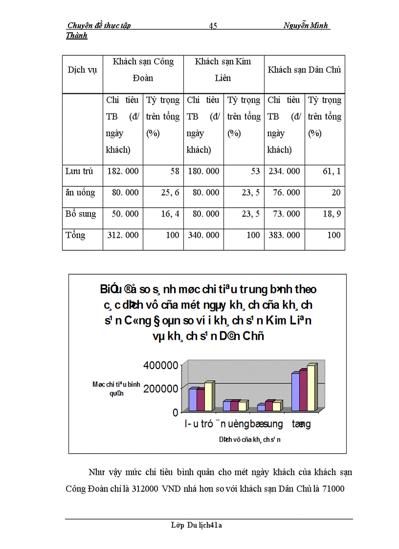image for page Xác định thị trường mục tiêu và một số kiến nghị đối với hoạt động thu hút khách của khách sạn Công Đoàn