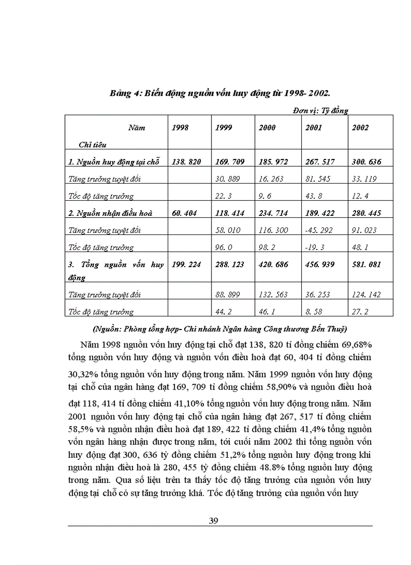 image for page Giải pháp tăng cường huy động vốn tại Chi nhánh Ngân hàng Công thương Bến Thuỷ – Thành phố Vinh – Nghệ An