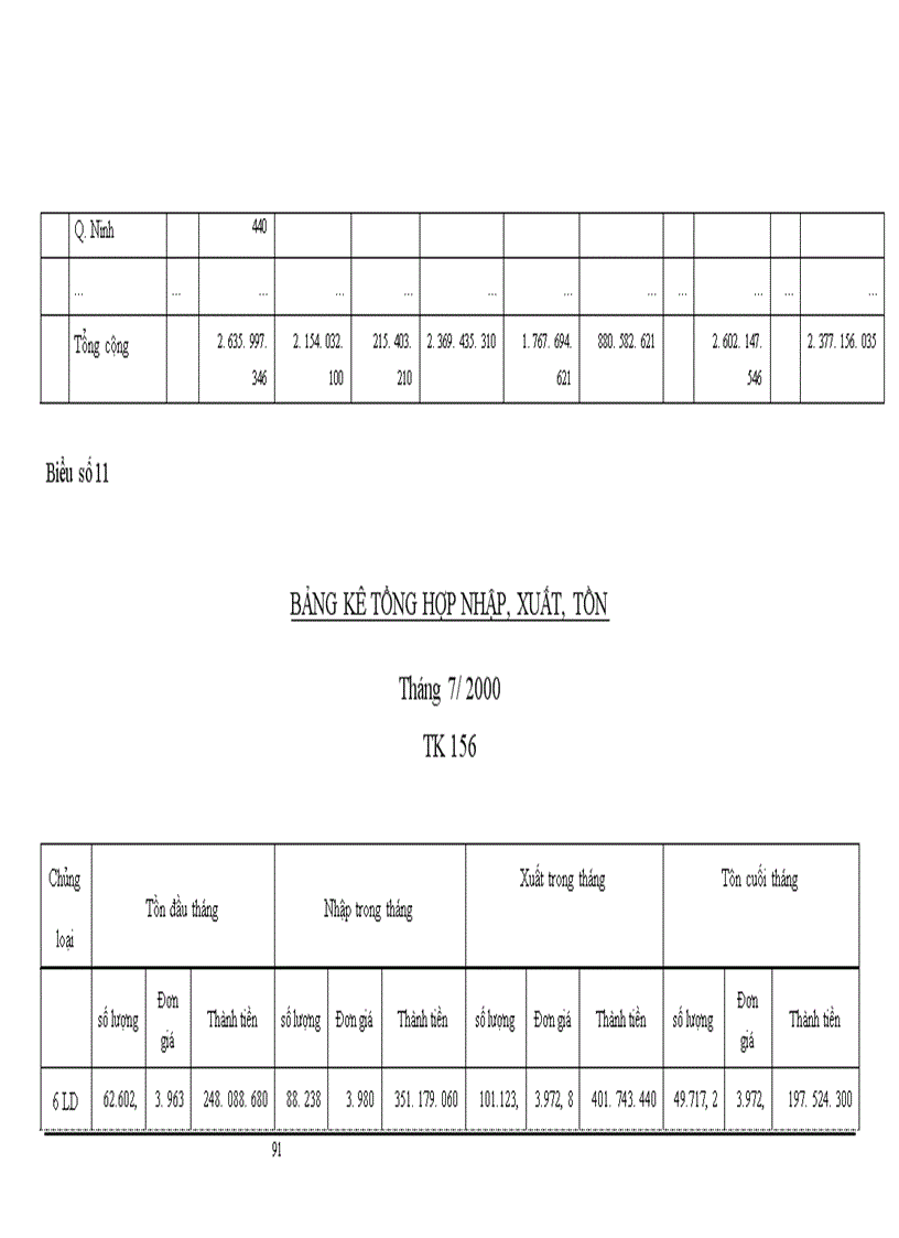 image for page Tổ chức kế toán bán hàng và xác định kết quả trong doanh nghiệp thương mại - Khảo sát thực tế tại công ty TNHH thương mại Vĩnh Long