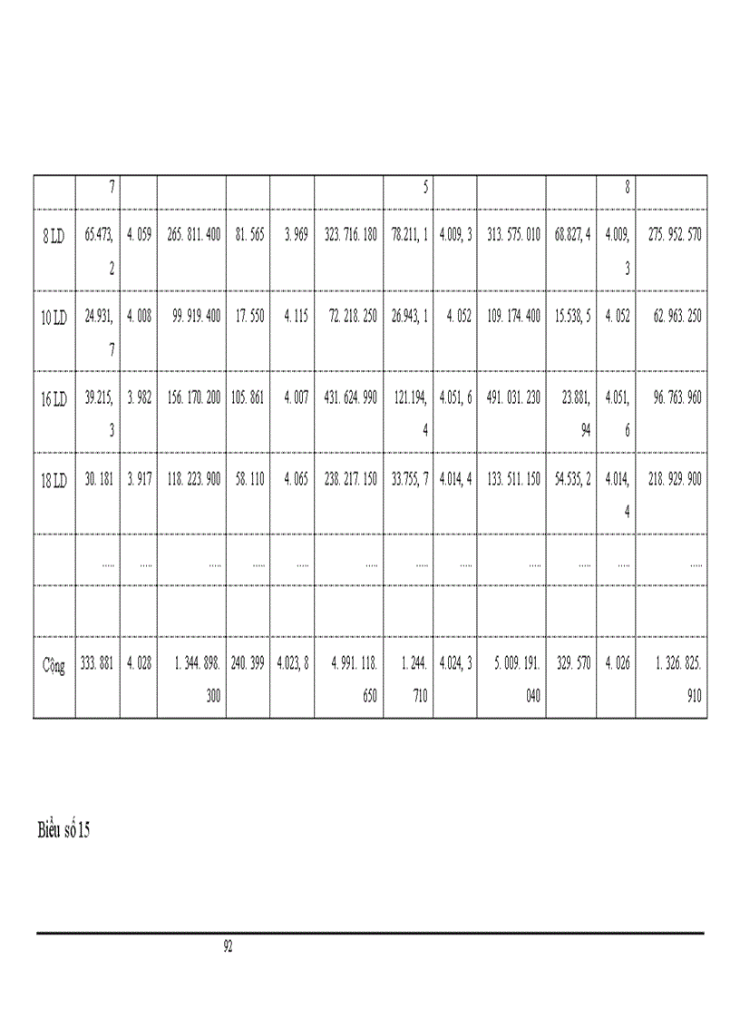 image for page Tổ chức kế toán bán hàng và xác định kết quả trong doanh nghiệp thương mại - Khảo sát thực tế tại công ty TNHH thương mại Vĩnh Long