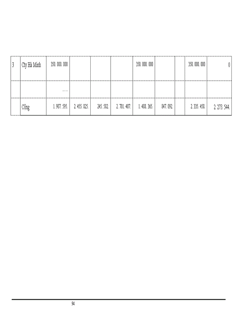 image for page Tổ chức kế toán bán hàng và xác định kết quả trong doanh nghiệp thương mại - Khảo sát thực tế tại công ty TNHH thương mại Vĩnh Long