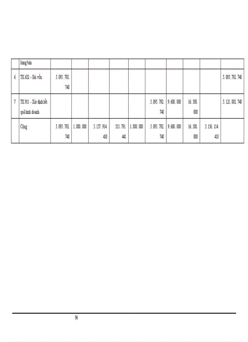 image for page Tổ chức kế toán bán hàng và xác định kết quả trong doanh nghiệp thương mại - Khảo sát thực tế tại công ty TNHH thương mại Vĩnh Long
