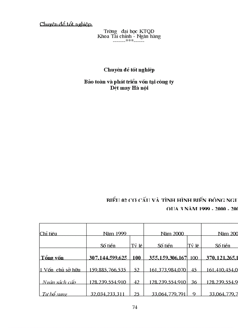 image for page Bảo toàn và phát triển vốn tại công ty Dệt may Hà nội