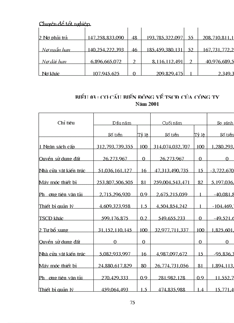 image for page Bảo toàn và phát triển vốn tại công ty Dệt may Hà nội