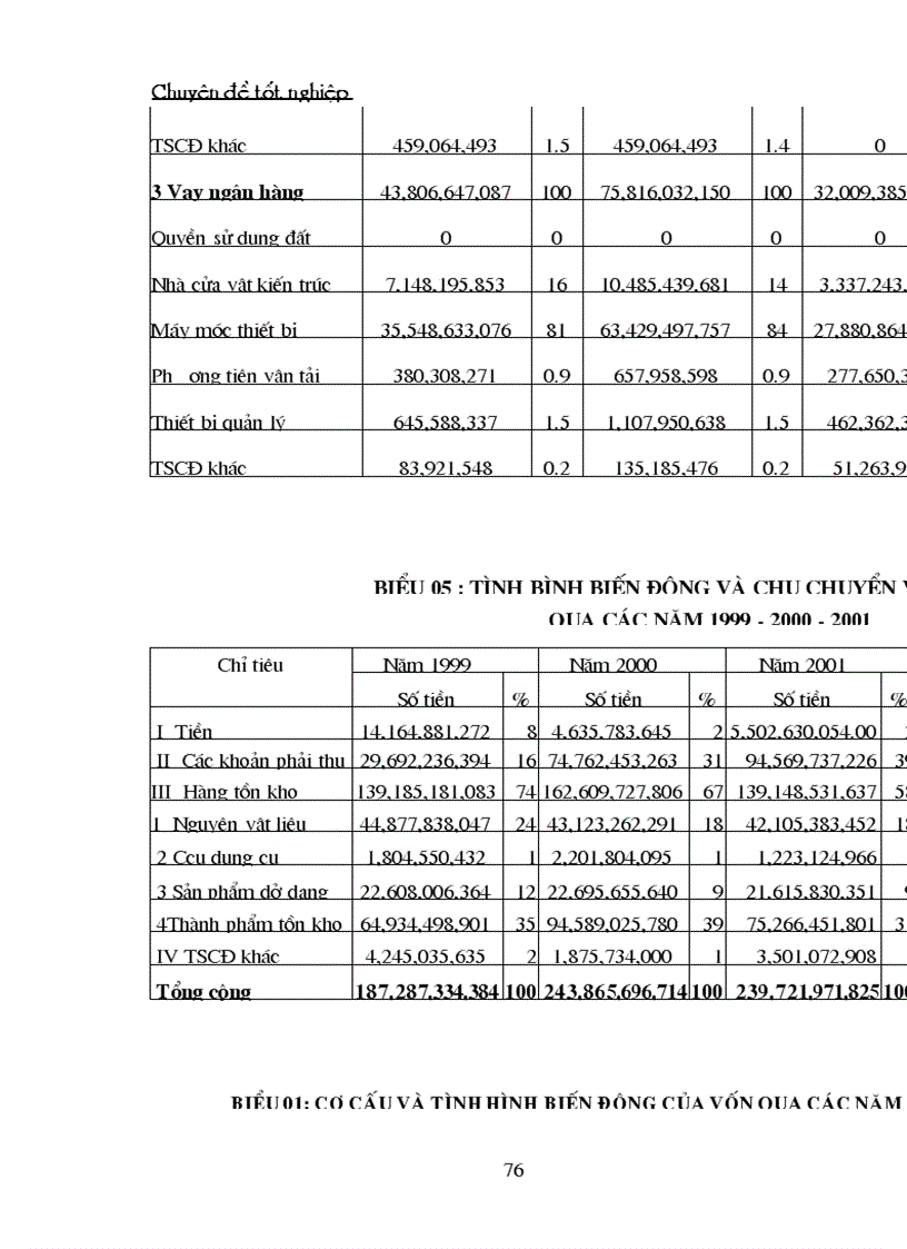 image for page Bảo toàn và phát triển vốn tại công ty Dệt may Hà nội