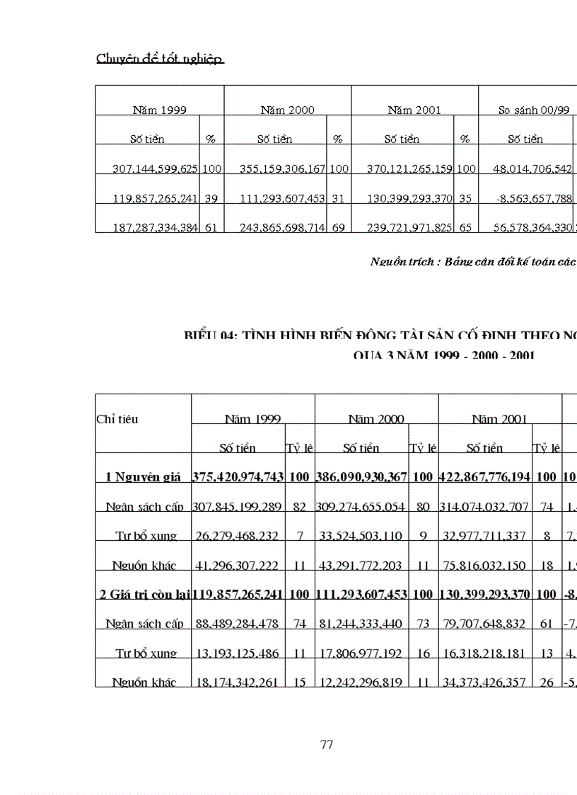 image for page Bảo toàn và phát triển vốn tại công ty Dệt may Hà nội