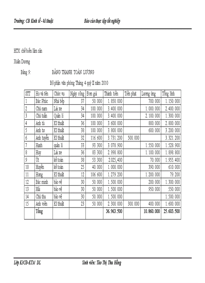 image for page Tổ chức công tác kế toán tập hợp chi phí sản xuất và tính giá thành sản phẩm tại Hợp tác xã Xuân Dương