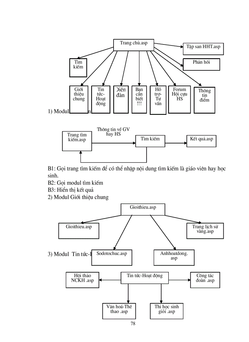 image for page Xây dựng Web site khối phổ thông chuyên Toán-Tin trường đại học Sư phạm Hà nội