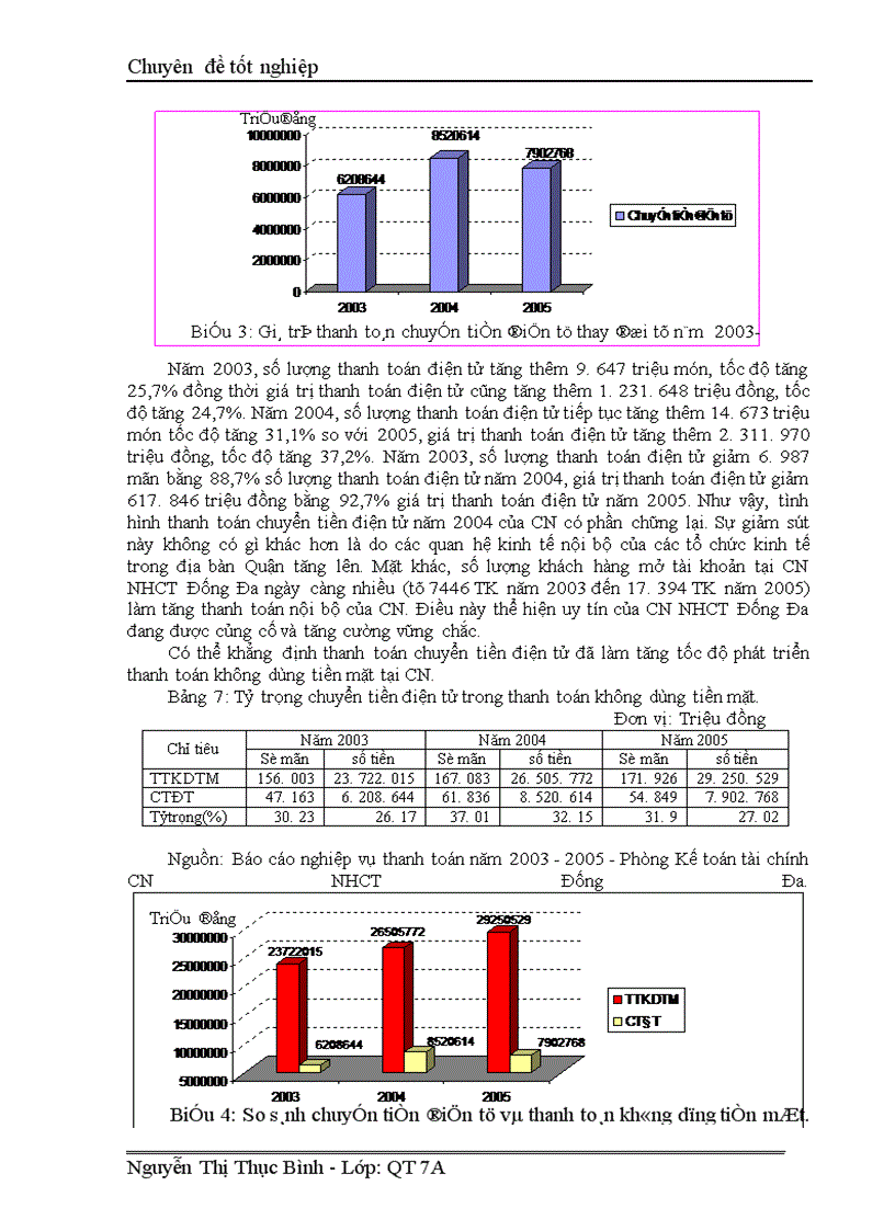image for page Giải pháp nhằm nâng cao chất lượng công tác thanh toán chuyển tiền điện tử tại Chi nhánh Ngân hàng Công thương Đống Đa-Hà Nội