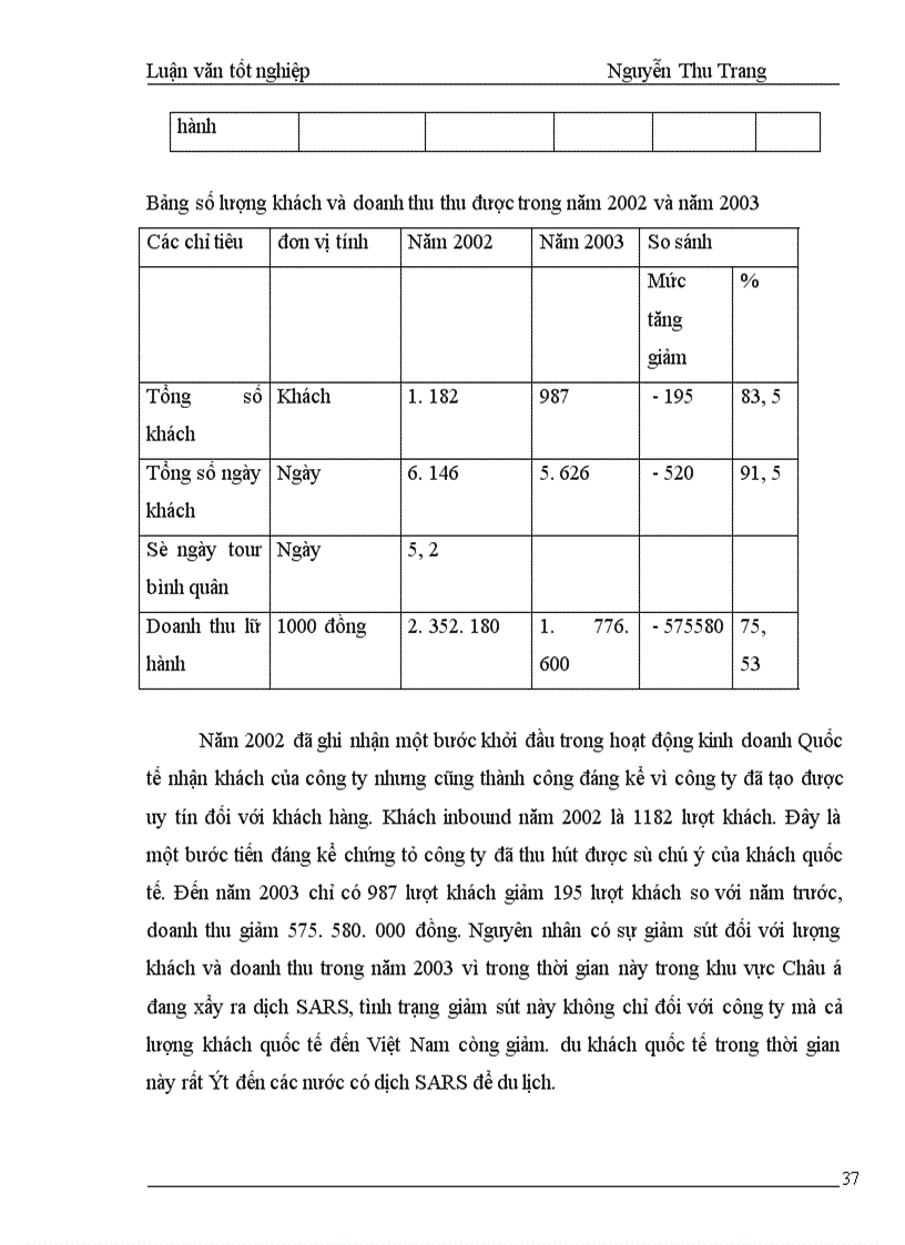 image for page Một số giải pháp nhằm nâng cao hiệu quả kinh doanh lữ hành quốc tế nhận khách tại công ty du lịch Handspan