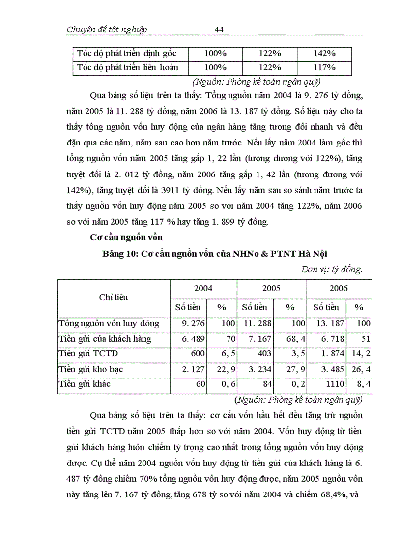 image for page Đẩy mạnh công tác huy động vốn tại Ngân hàng nông nghiệp và phát triển nông thôn Hà Nội