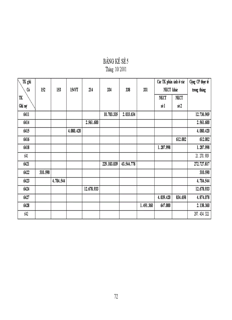 image for page Hoàn thiện hạch toán tiêu thụ và kết quả tiêu thụ thành phẩm tại Công ty Cơ khí Hà Nội