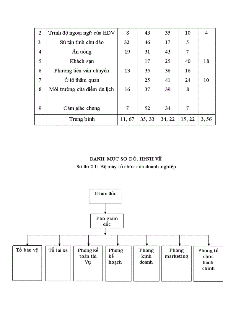 image for page Giải pháp nâng cao chất lượng tour du lịch Hà Nội – Nha Trang của Công ty CP Thương mại và du lịch quốc tế Ánh Dương – ABC - Các mục tiêu cụ thể