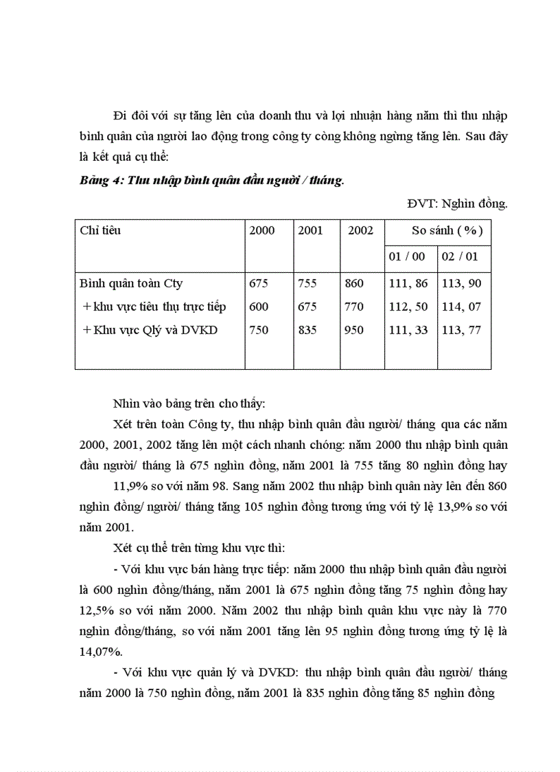 image for page Tình hình hoạt động về công táctiêu thụ sản phẩm và doanh thu sản phẩm ở Công ty TNHH Thương mại An Phú