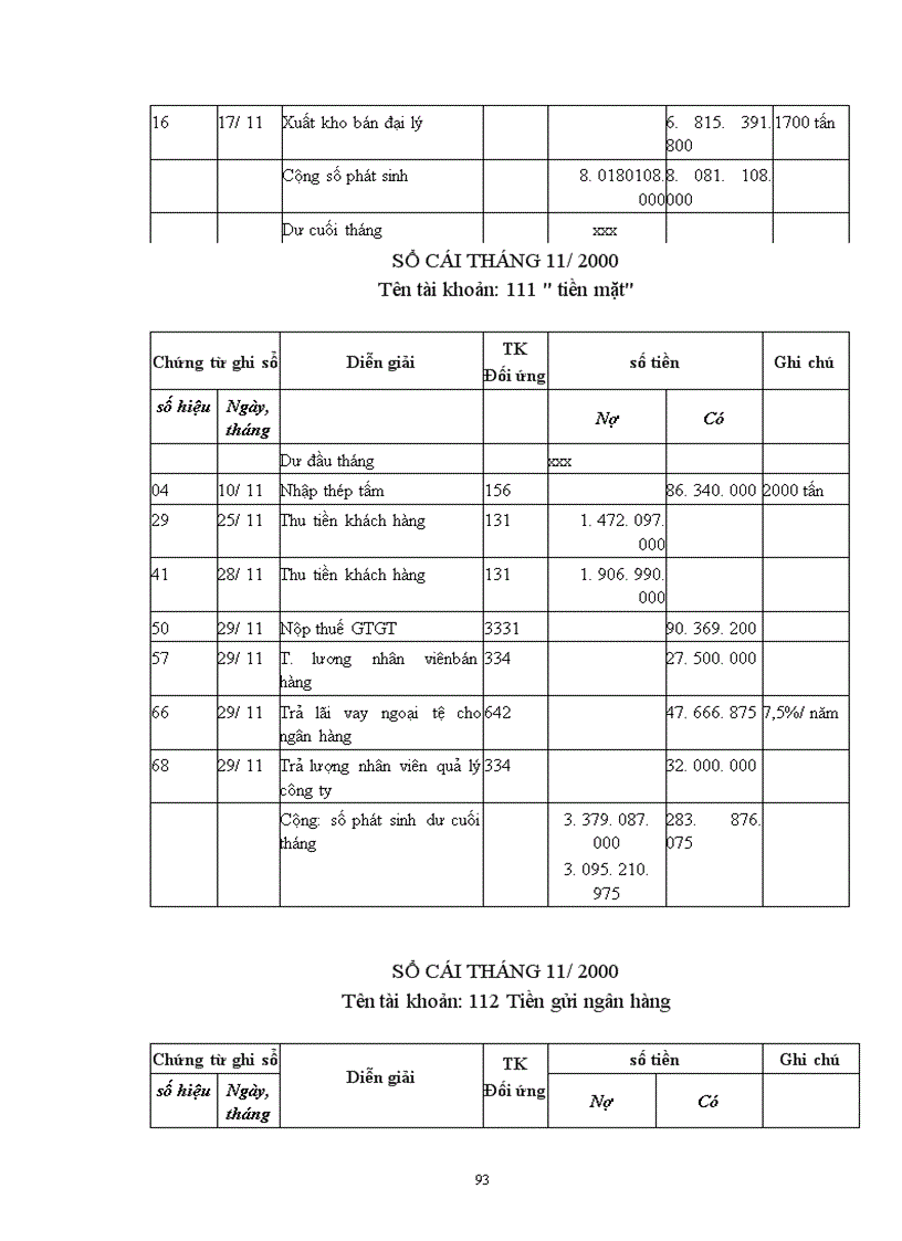 image for page Thực tế công tác kế toán mua bán hàng hoá ở Công ty Thương mại và Đầu tư phát triển Hà nội.