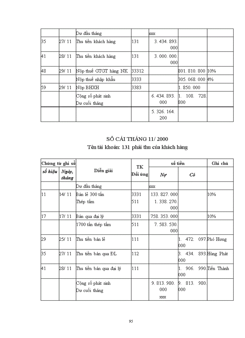 image for page Thực tế công tác kế toán mua bán hàng hoá ở Công ty Thương mại và Đầu tư phát triển Hà nội.