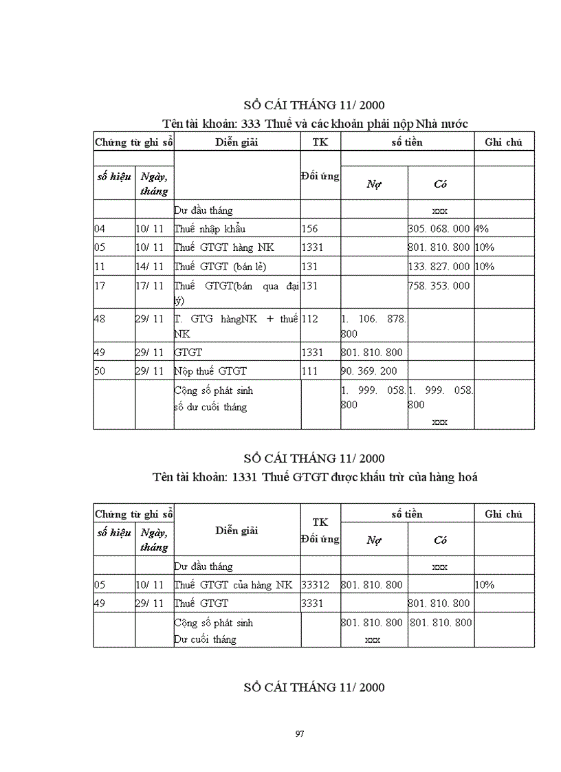 image for page Thực tế công tác kế toán mua bán hàng hoá ở Công ty Thương mại và Đầu tư phát triển Hà nội.