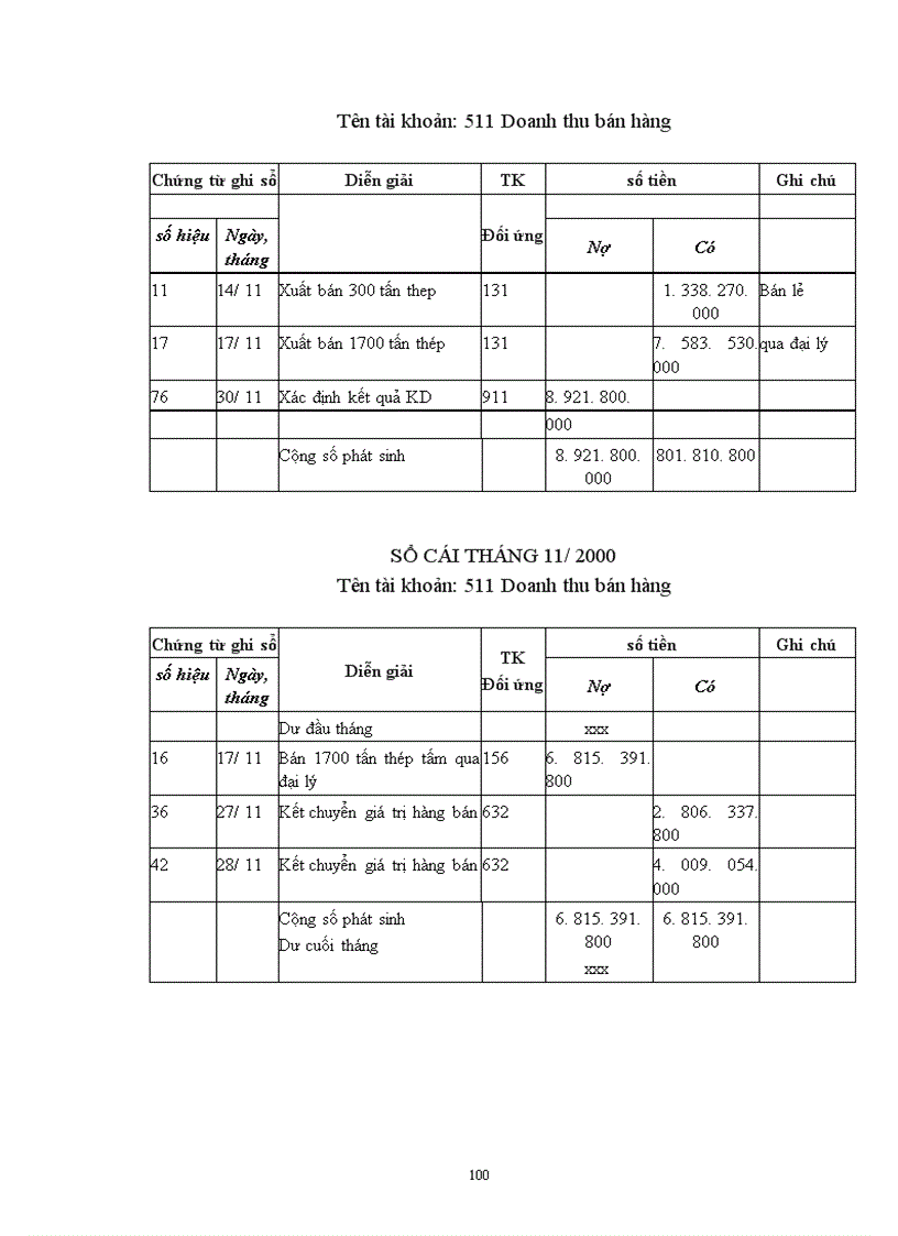 image for page Thực tế công tác kế toán mua bán hàng hoá ở Công ty Thương mại và Đầu tư phát triển Hà nội.