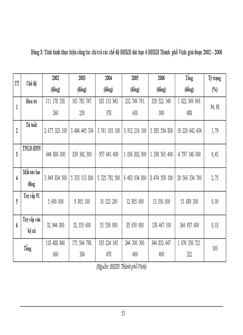 image for page Công tác chi trả các chế độ bảo hiểm xã hội dài hạn ở Bảo hiểm xã hội Thành phố Vinh hiện nay