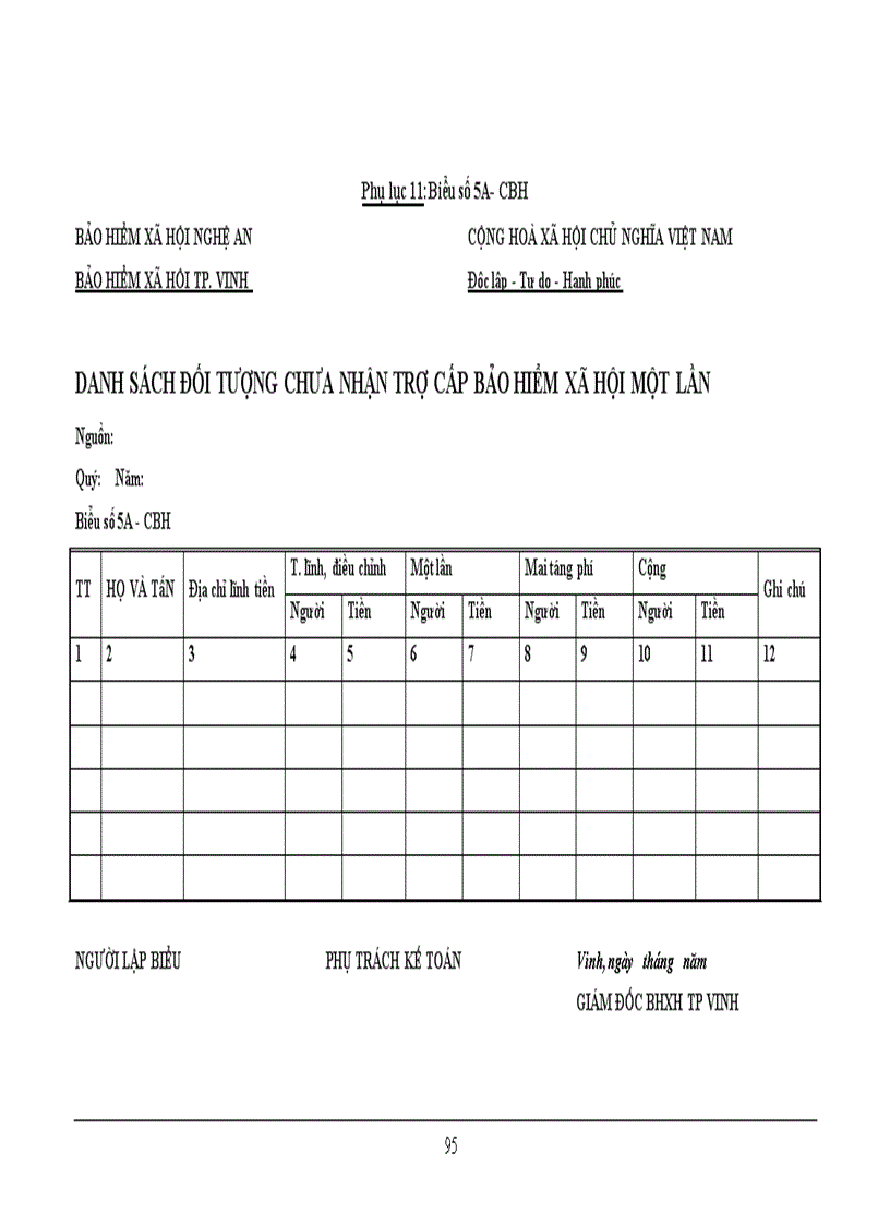 image for page Công tác chi trả các chế độ bảo hiểm xã hội dài hạn ở Bảo hiểm xã hội Thành phố Vinh hiện nay
