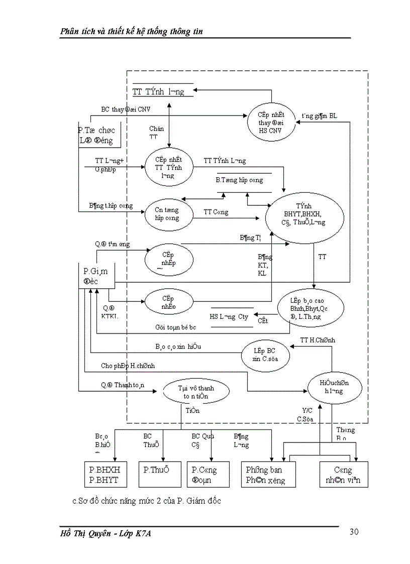 image for page Phân tích và thiết kế hệ thống thông tin