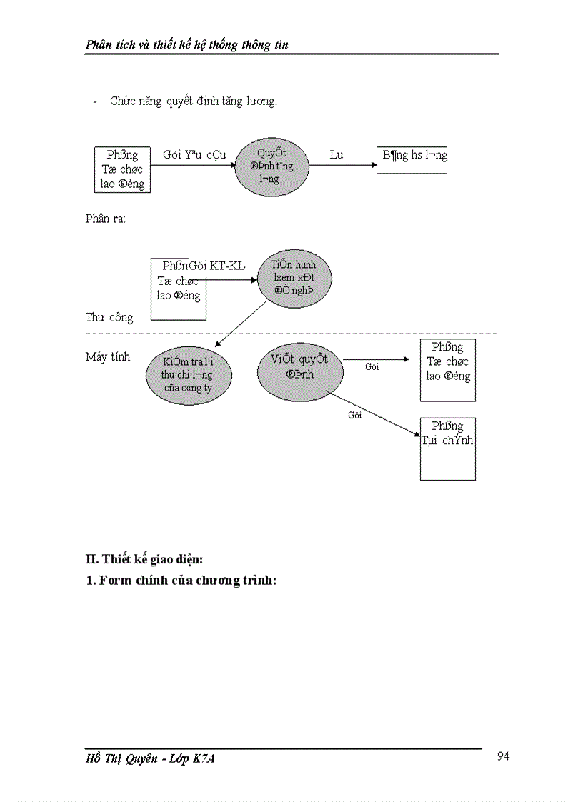 image for page Phân tích và thiết kế hệ thống thông tin