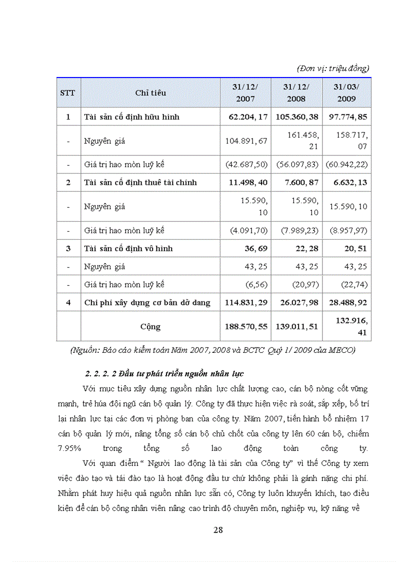 image for page Hoàn thiện công tác lập dự án đầu tư tại công ty cổ phần cơ điện và xây dựng Việt Nam